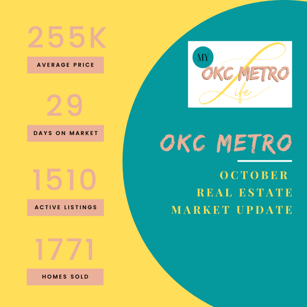OKC Metro Market Real Estate Update